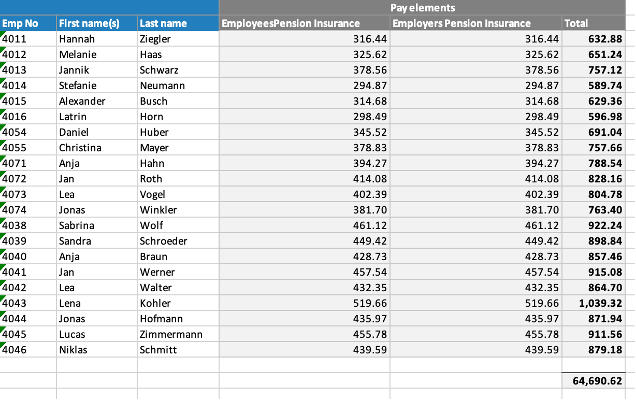 A screenshot of a table

Description automatically generated