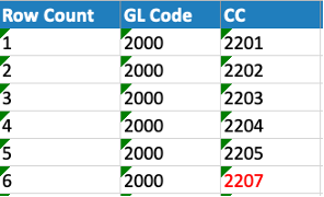 A table with numbers and numbers

Description automatically generated