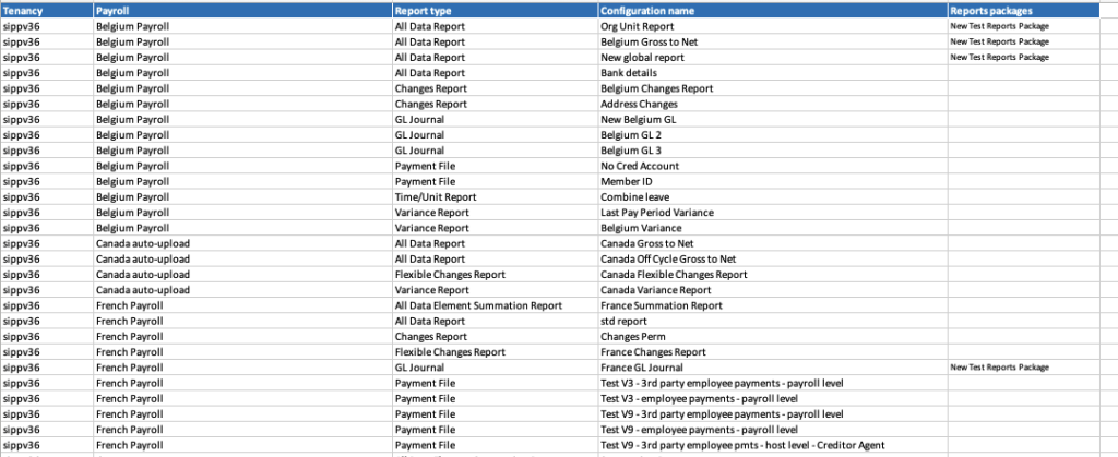 A screenshot of a report

AI-generated content may be incorrect.